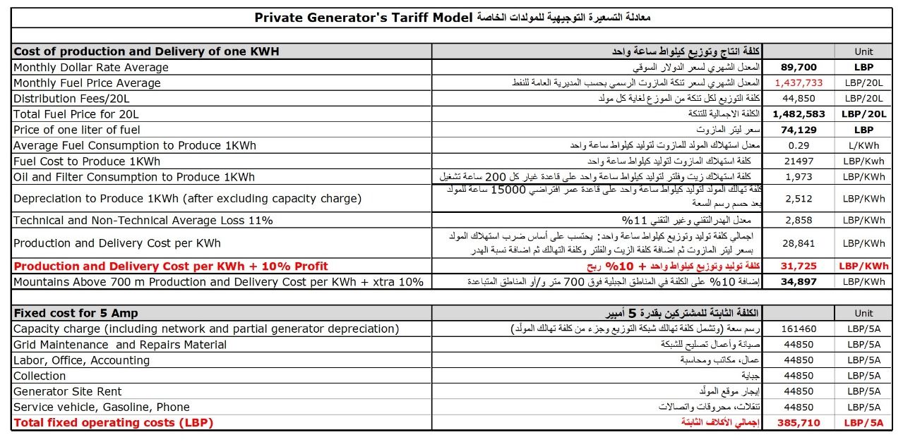 تسعيرة المولدات لشهر حزيران 2024